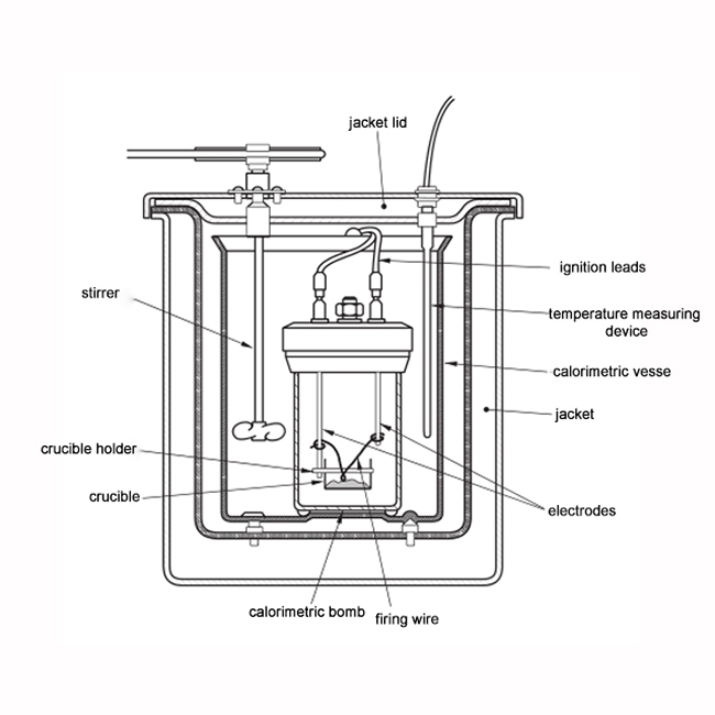  ISO 1716 bombekalorimeter for testing av forbrenningsvarme i byggematerialer